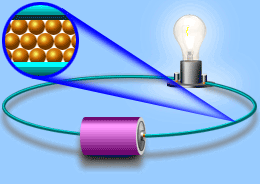 Elektrisk ström Ström är elektroner som förflyttas i ett ledande material.