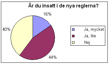 revisionsprocessen. Några få av dem menade även att revisionen betalar sig genom att revisorn hjälper dem att sänka kostnaderna för skatter och liknande. 4.