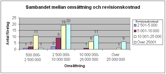 5 Samband I detta kapitel kommer vi att redogöra för den analys som vi har kommit fram till genom att undersöka och sammanföra teorin och empirin. Detta ligger till grund för slutsatserna som följer.