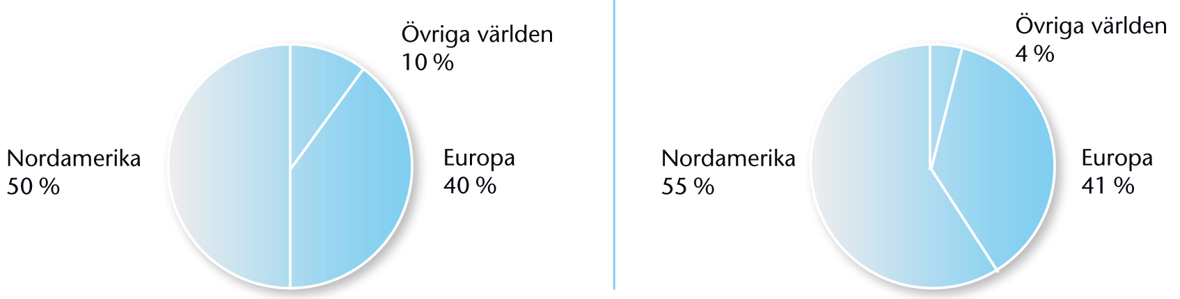 Dessa analyser utgör ofta viktigt underlag för snabba och korrekta sjukdomsdiagnoser. Företaget har spetskompetens inom digital bildanalys, artificiell intelligens och automatiserad mikroskopering.