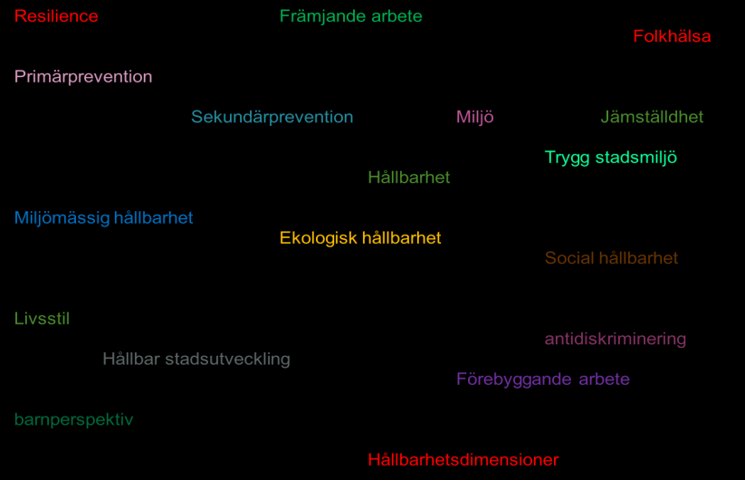 178 Bildtext: Utredningen visar på ett behov av att Malmö stad kommunicerar på ett sammanhållet sätt kring olika begrepp gällande