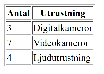 <table border="1" > <td>april</td> <td>tomater</td> <td>maj</td> <td>dill</td> <td>juni</td> <td>sockerärtor</td> </table> Tabeller tr = tabell rad td = tabellcell http://www.w3schools.