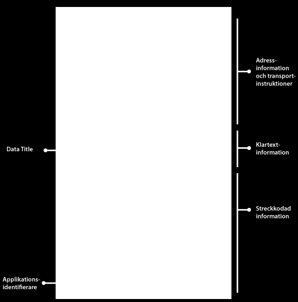 GS1 Logistic Label