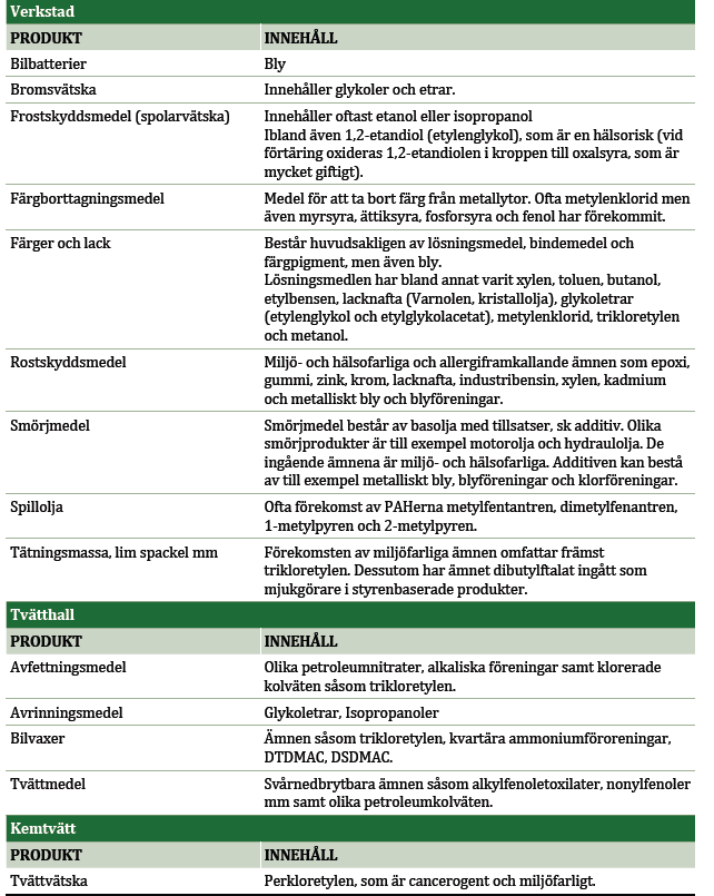 Tabell 2 I tabell 3 återfinns en sammanställning över de vanligaste