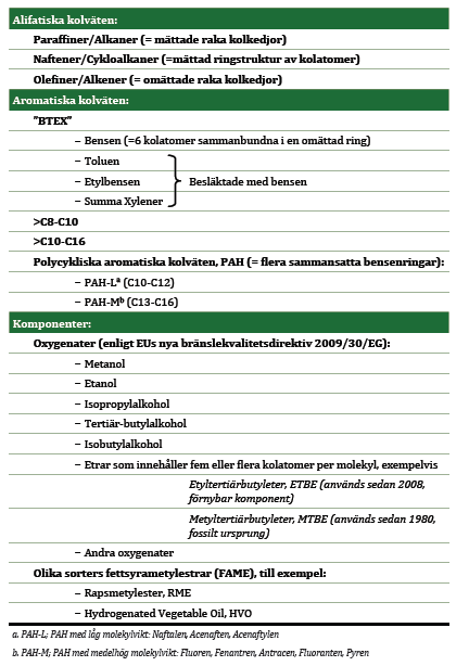 Tabell 3 Förberedande arbete Innan provtagningar och fältundersökningar kan påbörjas så krävs visst förberedande arbete.