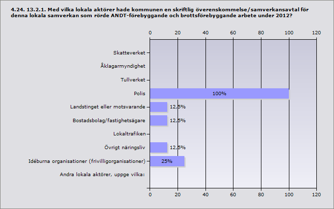 Info Andra kommunala förvaltningar/nämnder, uppge vilka: Andra lokala aktörer, uppge vilka: Gävle Säkerhetsavdelningen, Räddningstjänsten Nordanstig KS BRÅ Ockelbo Kommunstyrelseförvaltningen, Bygg