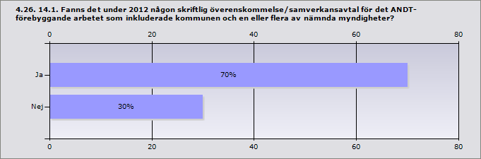 Skatteverket 0% 0 Åklagarmyndighet 0% 0 Tullverket 0% 0 Polis 100% 8 Landstinget eller motsvarande 12,5% 1 Bostadsbolag/fastighetsägare 12,5% 1 Lokaltrafiken 0% 0 Övrigt näringsliv 12,5% 1 Idéburna