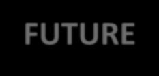 PA GE 24 FCAS PROGRAM OVERVIEW TODAY Operational Needs Society and People Business Environment Products Industrial Capabilities Technologies Provide the Swedish government the option to acquire the