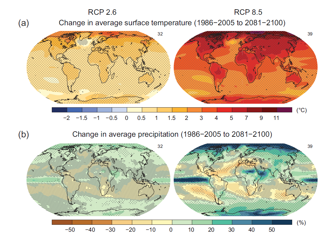Medelvärde av modelsimuleringar av det framtida klimatet från FN:s klimatpanel för den
