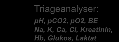 Venösa triage blodgaser Från fel till rutin 2008 2013: > 10 faldig ökning av blodgasanalyser 200 000 prov i Skåne 2 000 000 resultat 13 % av klinisk kemis produktion Triageanalyser: ph, pco2, po2, BE