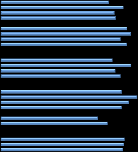 Förskolan Lofoten index per område och år samt KF-indikator Utveckling och lärande Förskola Förskola Förskola Stadsdel 7 7 7 Normer och värden Förskola Förskola Förskola Stadsdel