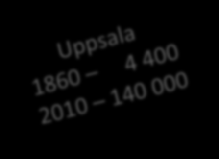 Uppsala tätort