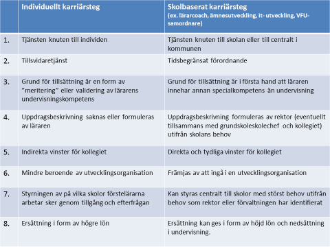 Två idealtyper av