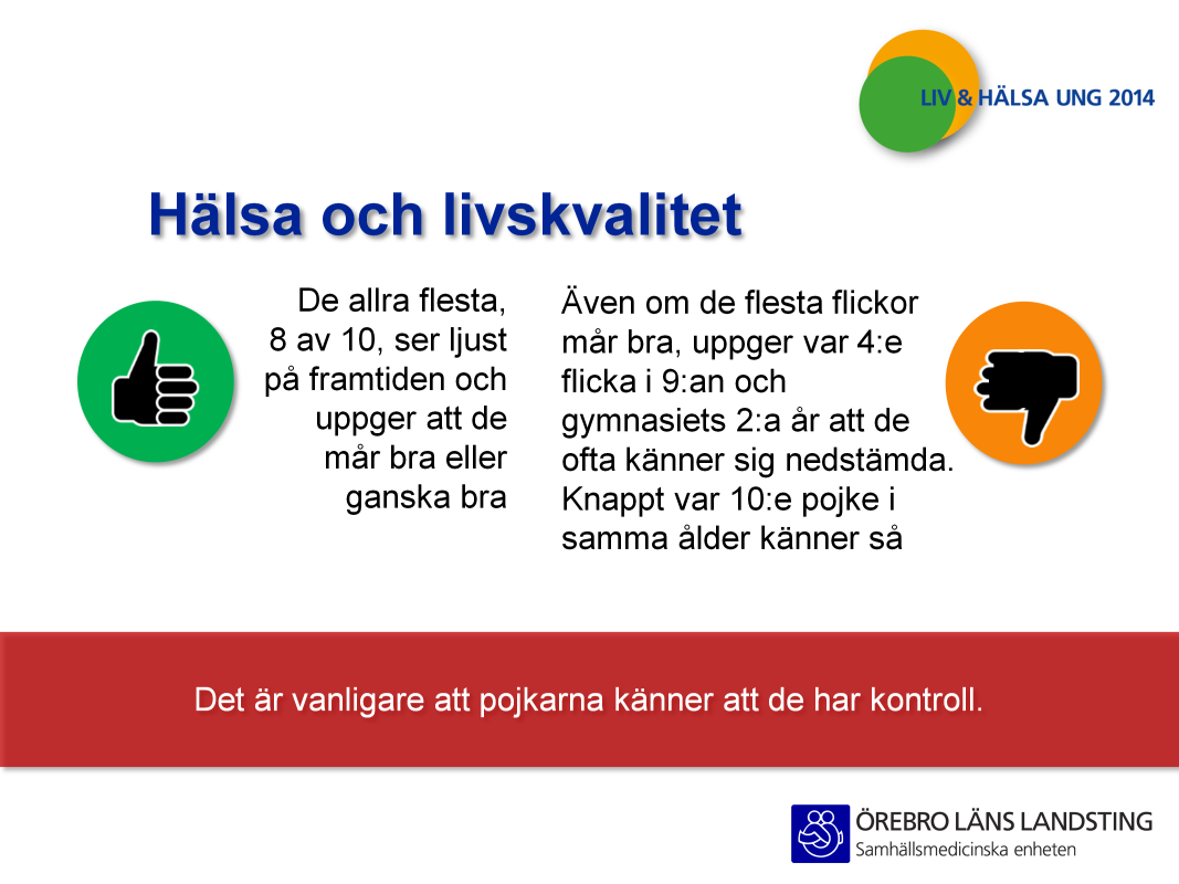 Resultat för hälsa och livskvalitet. En viktig faktor för att mår bra är att ha en positiv framtidstro. Dom allra flesta har det i vårt län, nästan 85%.