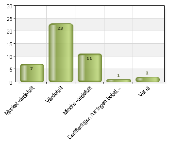 Mål 4: Enkät till alla MTC om MTFs certifiering av medicinska ingenjörer/civilingenjörer En enkät arbetades fram och skickades ut till alla medicintekniska chefer (MTC) i Sverige.