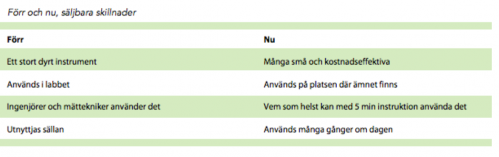 Efter volymordern i januari tidigarelade vi perioden för volymorder inom säkerhet och sköt fram perioden för volymorder inom industri något.