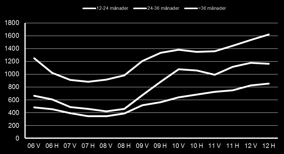 Arbetsmarknadsutsikter 2013 för Södermanlands län 37 Tabell- och diagrambilaga Arbetsförmedlingens konjunkturindex.