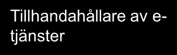 Svensk e-legitimation Leverantörer av eid-tjänst E-legitimationsnämnden Tillhandahållare av e- tjänster - Avtal - Regelverk - Tillitsramverk - Tekniskt ramverk - Avtal - Regelverk - Tekniskt ramverk