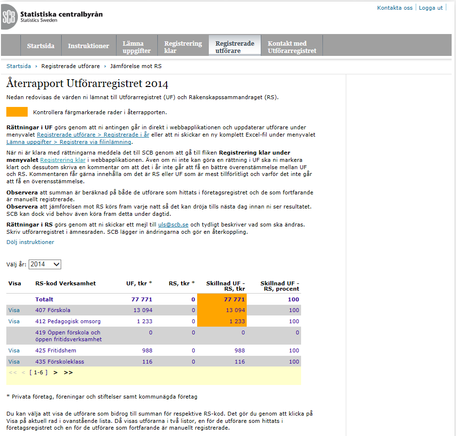 19(22) 6. Återrapport Utförarregistret När du registrerat samtliga utförare finns möjligheten att direkt på webben ta fram en återrapport.