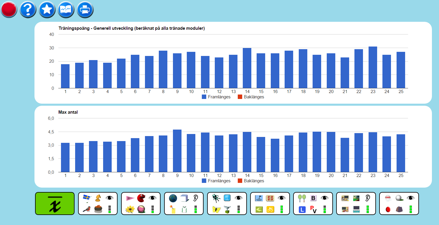 Resultat I resultat kan du göra följande saker: Tillbaka till tränarmenyn Läs hjälpfil (denna fil) Pröva på Skriva ut Växla typ av diagram (stapel eller linje) I resultatdelen ser du vilka moduler