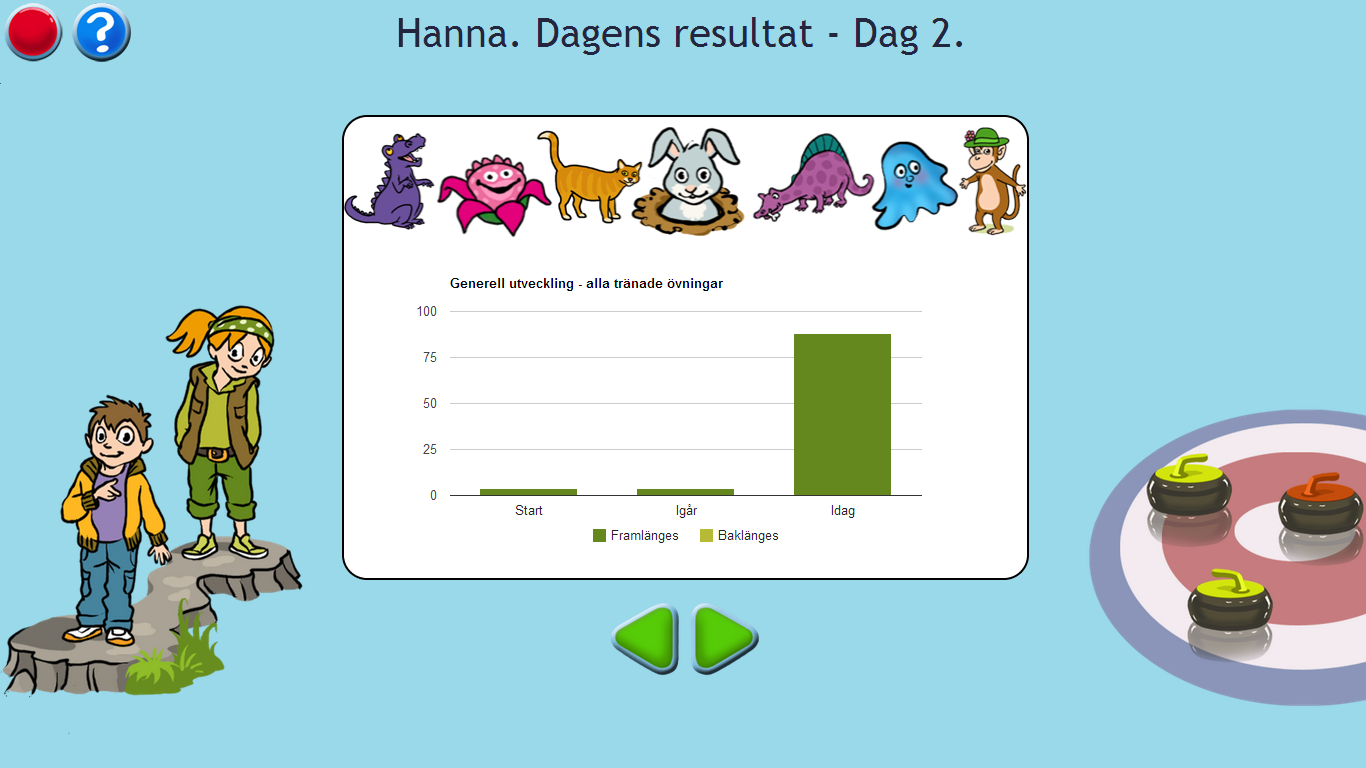 Dagens resultat I dagens resultat kan eleven själv följa sin utveckling.