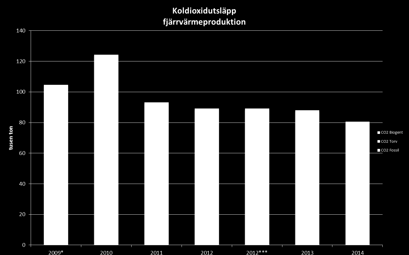 10.2. Miljöpåverkan Fjärrvärme är en smart uppvärmningsform som tar vara på resurser som annars går till spillo.