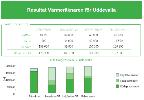 avkylning som är bättre eller sämre än genomsnittsanläggningen i nätet. Tanken med detta system är att det skall finnas ett incitament att optimera fjärrvärmecentralen.