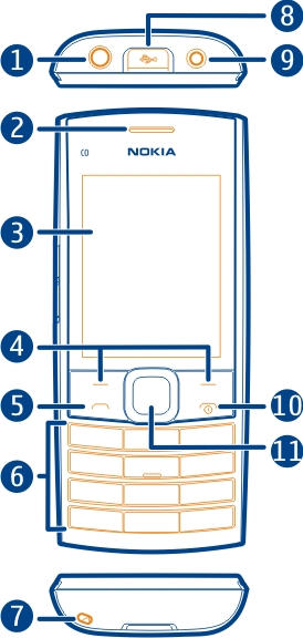 Komma i gång 5 Komma i gång Knappar och delar 1 Headsetkontakt/Nokia AV-kontakt (3,5 mm) 2 Hörlur 3 Skärm 4 Väljarknappar 5