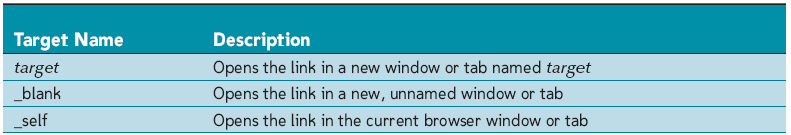 Hypertextattribut - tooltip Hypertextattribut - target Flera HTML-attribut för att styra utseende och uppförande hos länkar Om man vill så kan man lägga till extra information (tooltip) till