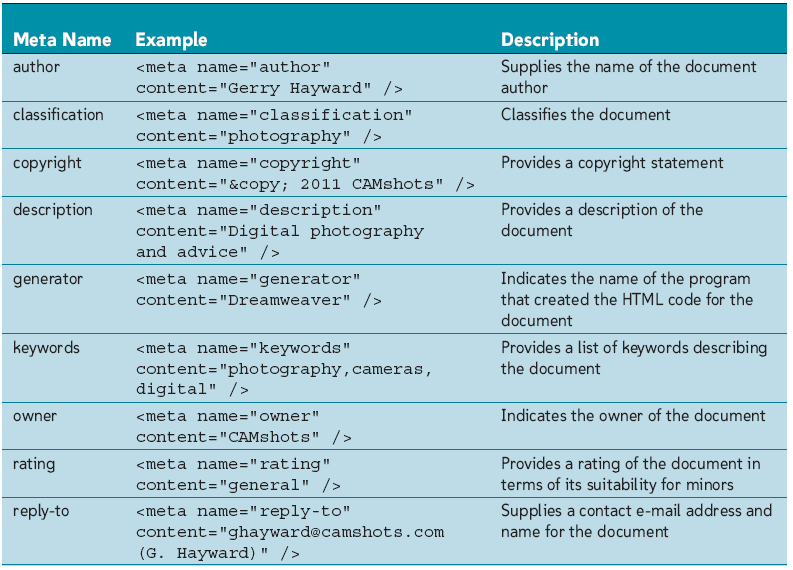 rel, rev - värden alternate An alternate version of the document stylesheet An external style sheet for the document start The first document in a selection next The next document in a selection prev