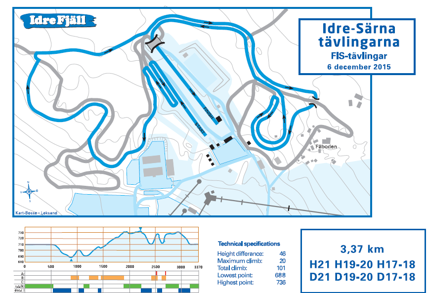 Courses SUNDAY Klassisk åkning uppför i vänsterkant, spåret avdelat med vboards Till