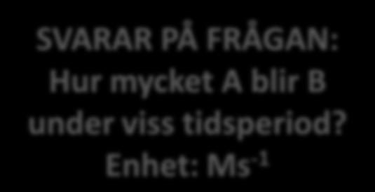 14.1 Koncentration och reaktionshastighet DEFINITION: Hastighet = förändring av egenskap/tidsenhet - MEDELHASTIGHET, v Hastighet = totalsträcka/totaltid v = s/t SVARAR PÅ FRÅGAN: Hur