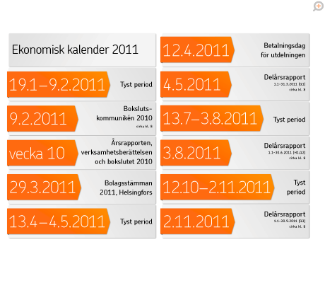 Ekonomisk kalender 2011 Kontaktinformation för Pohjolas IR Aktieplacerare Tarja Ollilainen IR direktör tfn 010 252 4494 tarja.ollilainen(a)pohjola.