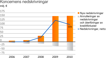 Rapporten kan läsas på webben i sin helhet