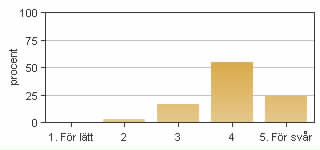 Medel: 3,6 2: 5 3: 8 4: 10 5: 6 4. Jag anser att helhetsintrycket av kursen är mycket gott Medel: 2,6 Median: 2 1: 6 2: 10 3: 5 4: 6 5: 2 5.