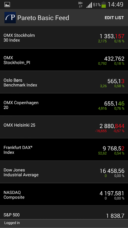 MARKNADSÖVERSIKT Via Pareto Trader för Android har du tillgång till realtidsinformation från Nasdaq OMX Stockholm.