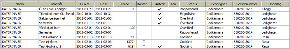 Bild 6 2.3 Attestera ledigheter, tillägg, sjuk, resor Följande rubriker ser du på nedersta delen av bilden (Bild 7).