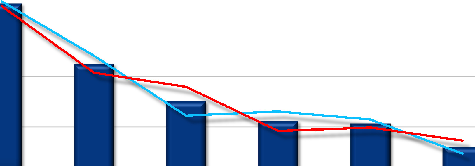 Både män och kvinnor tror på fler jobb och ekonomisk stimulans I vilken utsträckning tror du att bygget av vindkraftverk kan leda till vart och ett av följande?