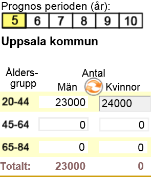 och välja Annat Att jobba med annat - populationen definieras manuellt. När du fyller in populationssiffror bekräfta det att klicka på symbol med piller.