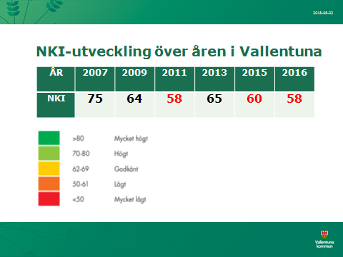 Ytterligare underlag för beslut om åtgärdsplanen för ökat nöjd-kund-index. http://foretagsklimat.artilect.