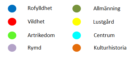 karaktärerna för området över Stora