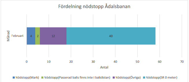 Det är idag Bombardier som har förvaltningsansvaret för sitt ombordsystem, EOS. I framtiden kan detta mycket väl komma att se annorlunda ut då fler leverantörer tar sig in på marknaden.