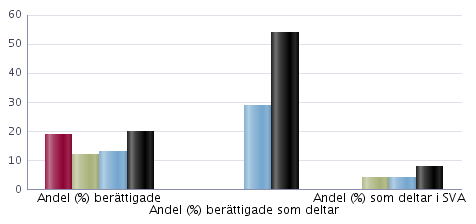 Antal läsåret 2012/13 Uppgifterna avser på skolan den 15 oktober. Elever i förskoleklass ingår ej i totalen för skolan. De ingår inte heller i några andra uppgifter i detta skolblad.