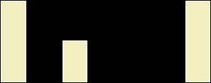 Svarsfördelningen på enkätfråga 15b visas i figur 8:6 nedan. 15b. Rutiner för återkppling 3 3 Ja Nej Figur 8:6.