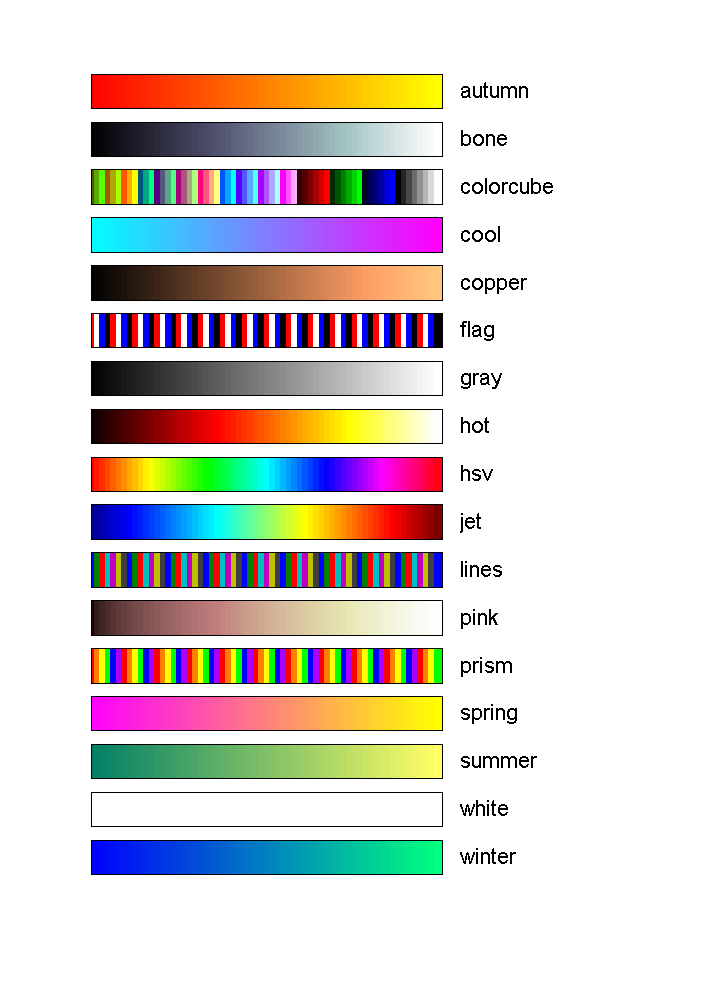 Colormaps Understrukna