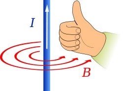 Vidare identifierar vi Qinnanför =ρl L och får tillsammans med (2.2.1) och (2.2.2) att e n E E r ϵ 0 2 πr L=ρL L ρl E r= ϵ 0 2 πr (2.2.3) Formel (2.2.3) är det elektriska fältets belopp i den radiella riktningen e r så E-fältet ges av ρl = E e (2.