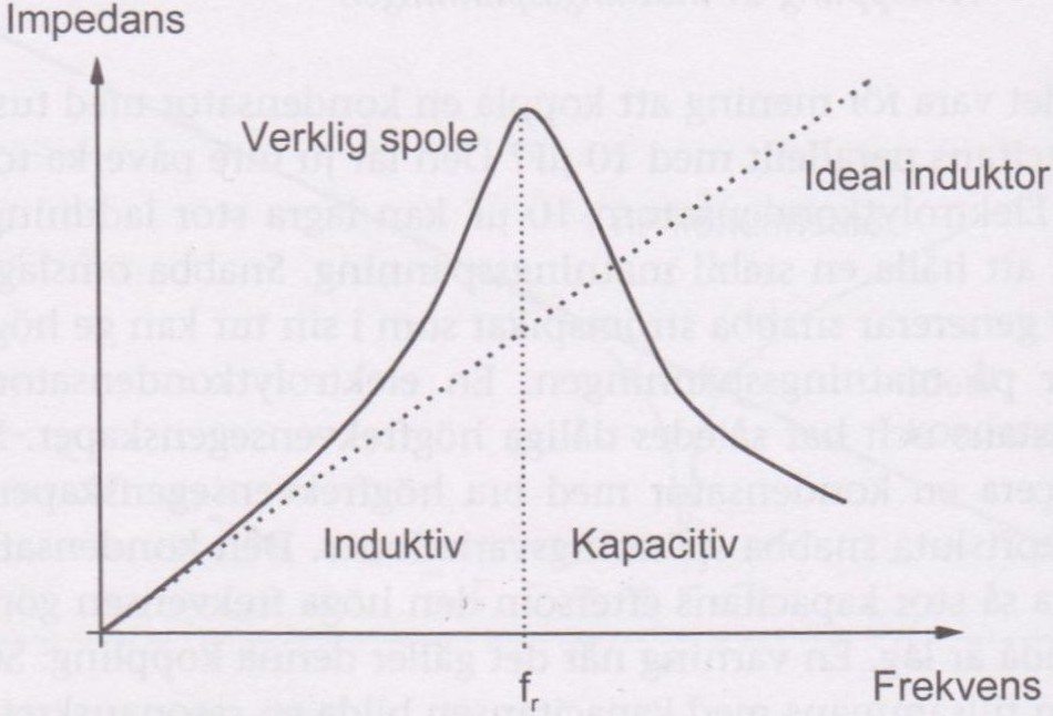 RS är serieresistansen och C P parallellkapacitansen mellan lindningarna i spolen. Likt kondensatorn så förekommer även för spolen resonans vid tillräckligt höga frekvenser.