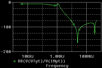 Fig 3.1.1.7; Realistiskt T filter. I Fig 3.1.1.3 så är de 2 senaste pikarna kondensatorns och spolens SRF.