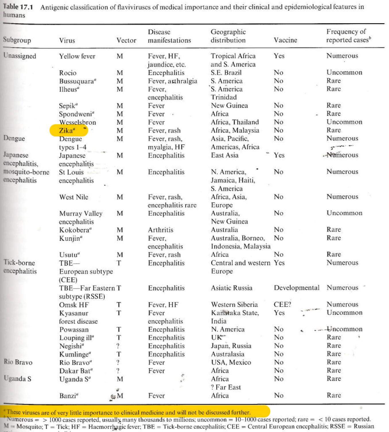 importance to clinical medicine and