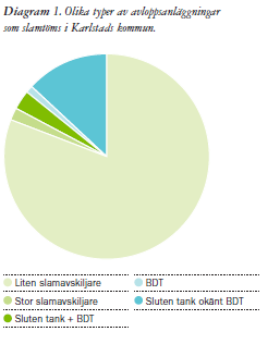 En sammanfattning av